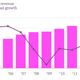 Image for article titled Ikea is making record profits, but it needs to grow faster to meet its goals